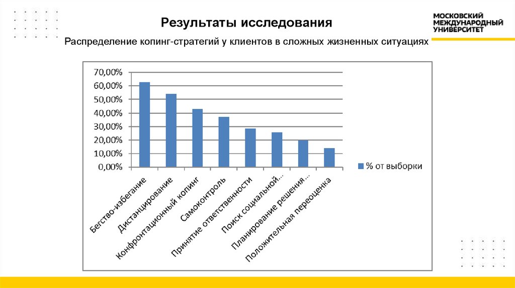 Результаты исследования