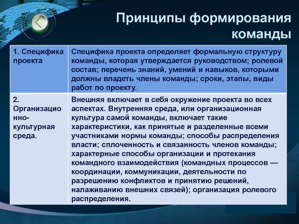 Принципы формирования команды