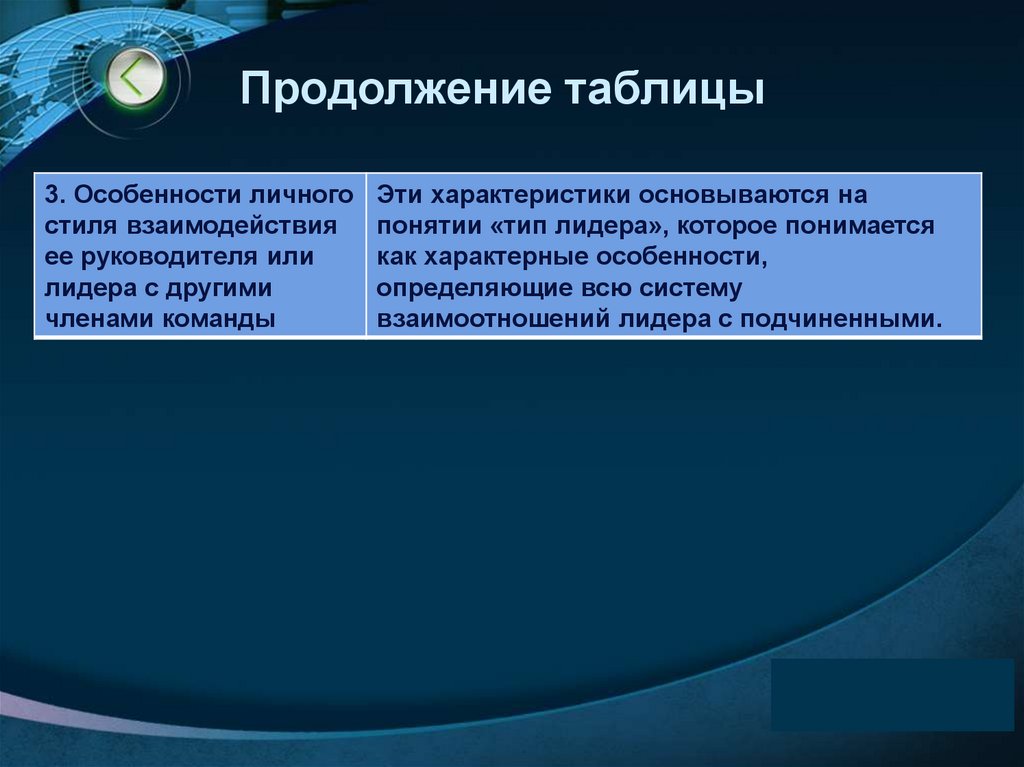 Продолжение таблицы