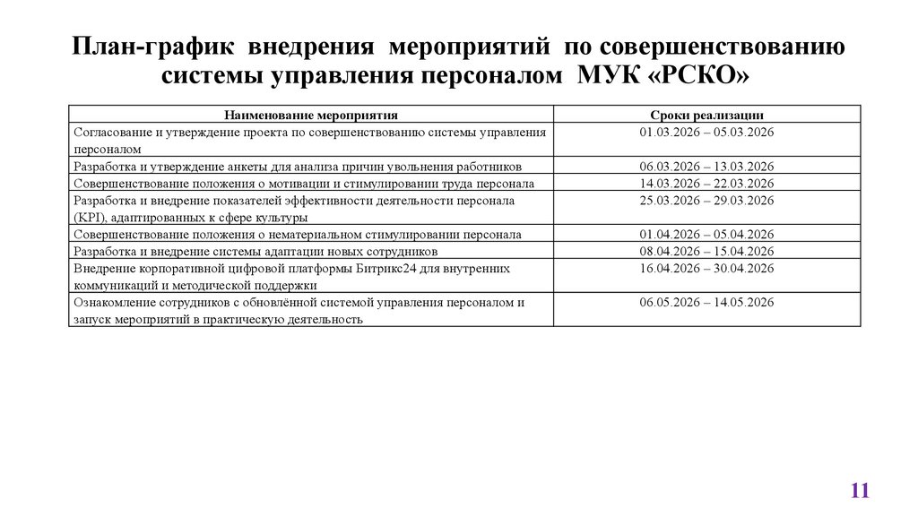План-график внедрения мероприятий по совершенствованию системы управления персоналом МУК «РСКО»