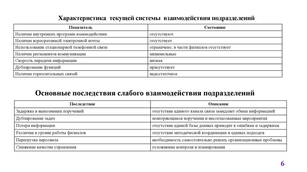 Характеристика текущей системы взаимодействия подразделений