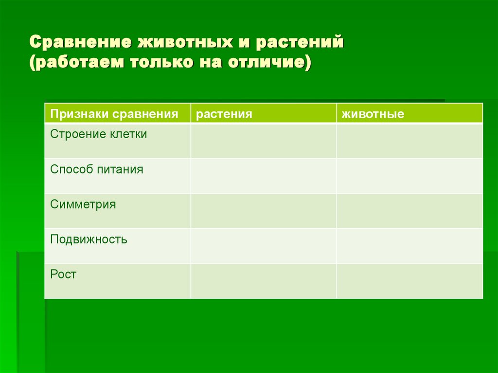 Сравнение животных и растений (работаем только на отличие)