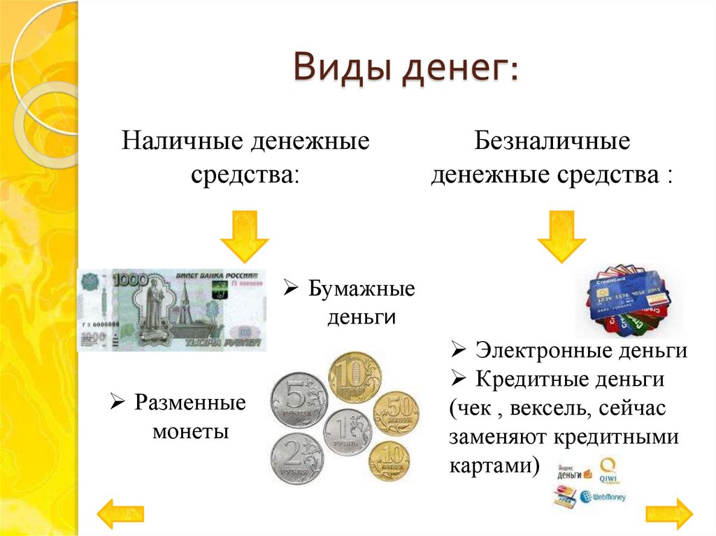 Виды денег: