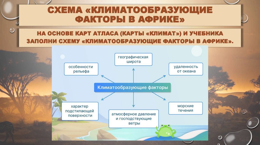 Схема «Климатообразующие факторы в Африке»