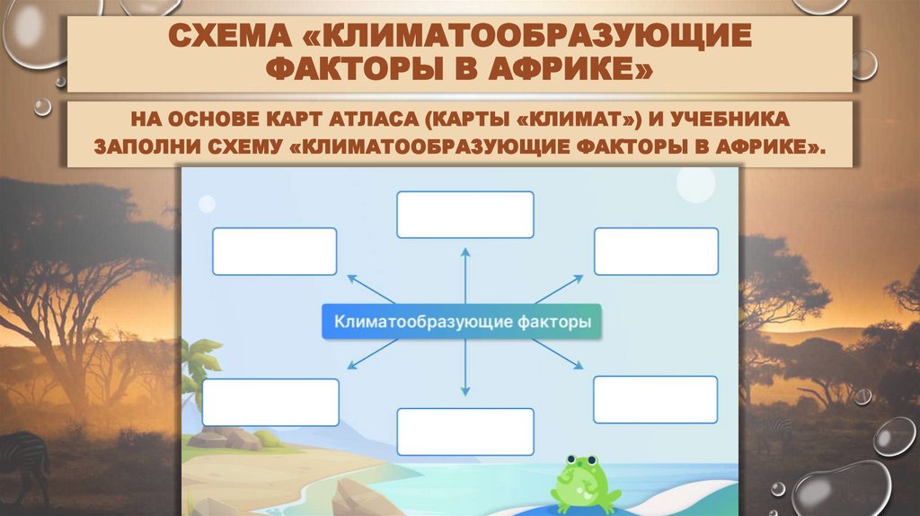 Схема «Климатообразующие факторы в Африке»