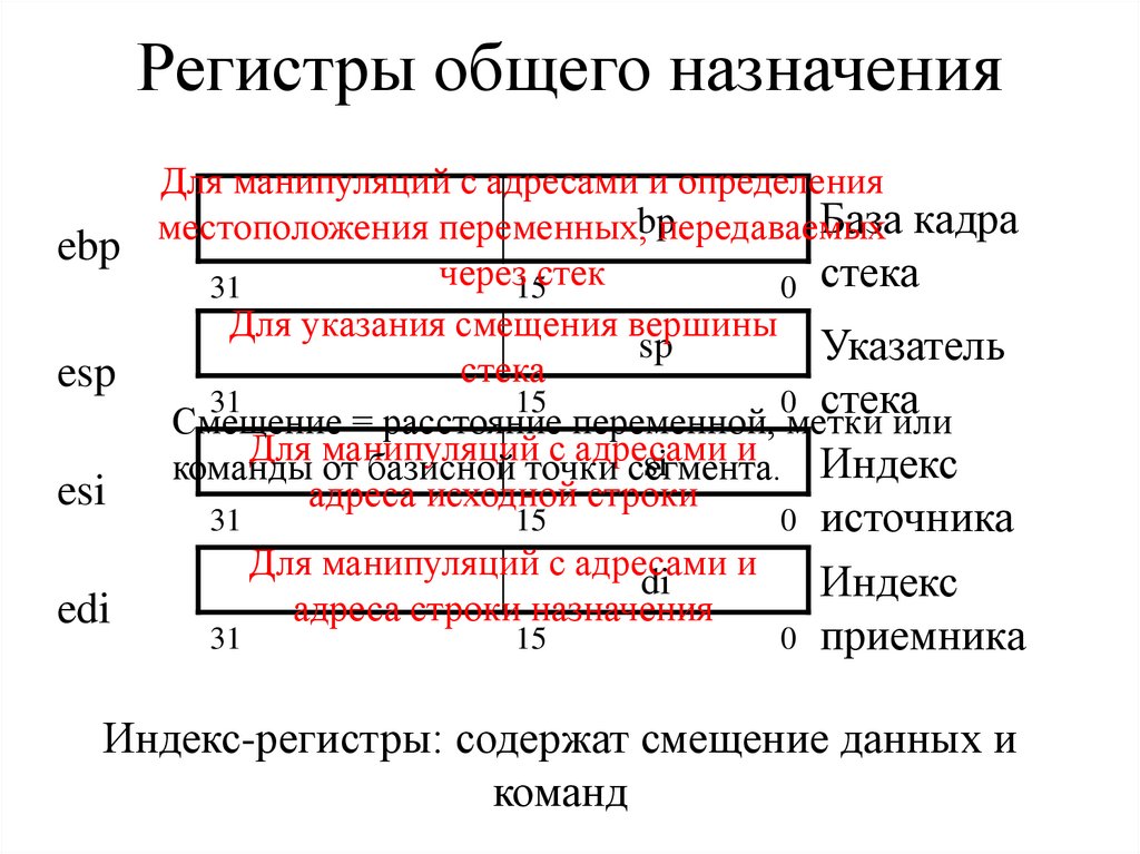 Регистры общего назначения