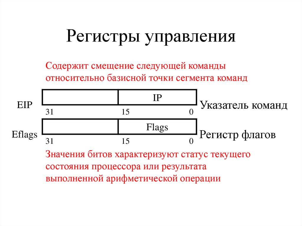 Регистры управления