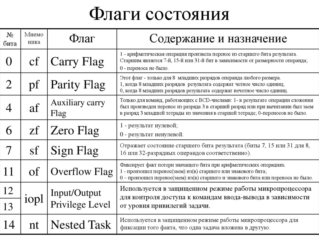 Флаги состояния