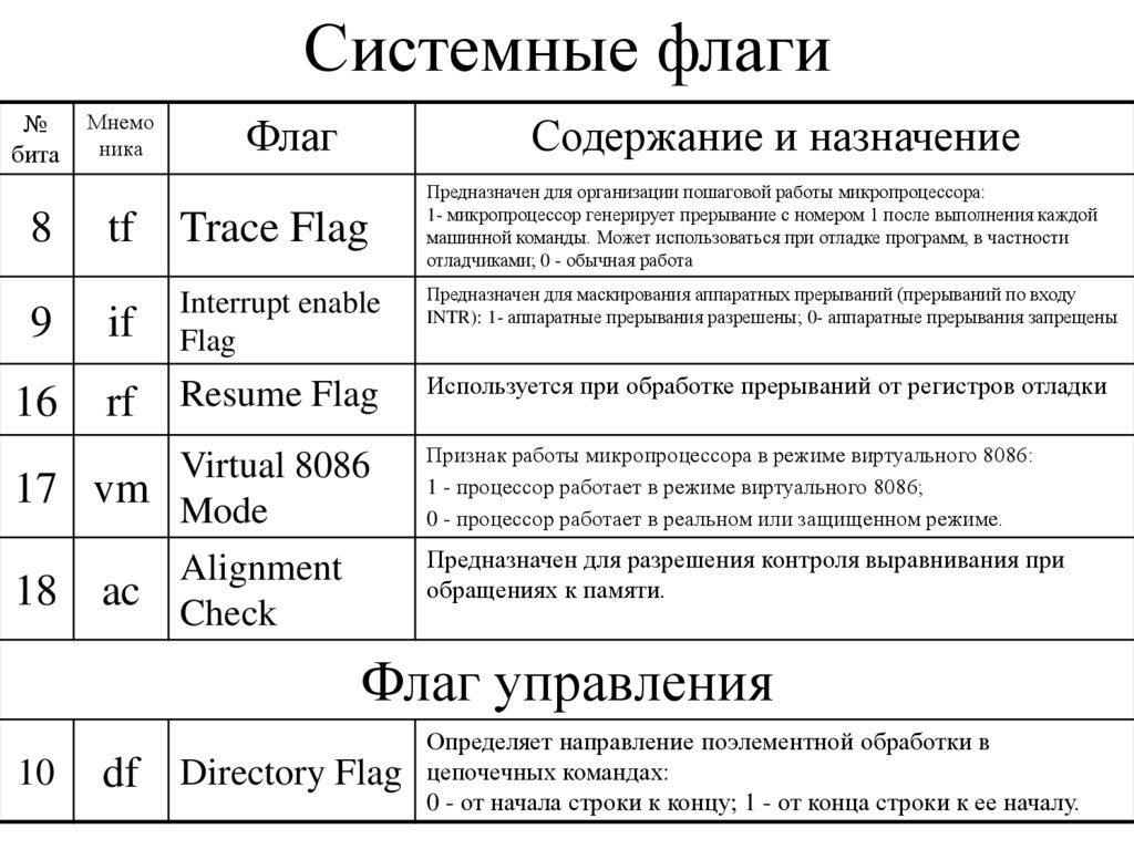 Системные флаги