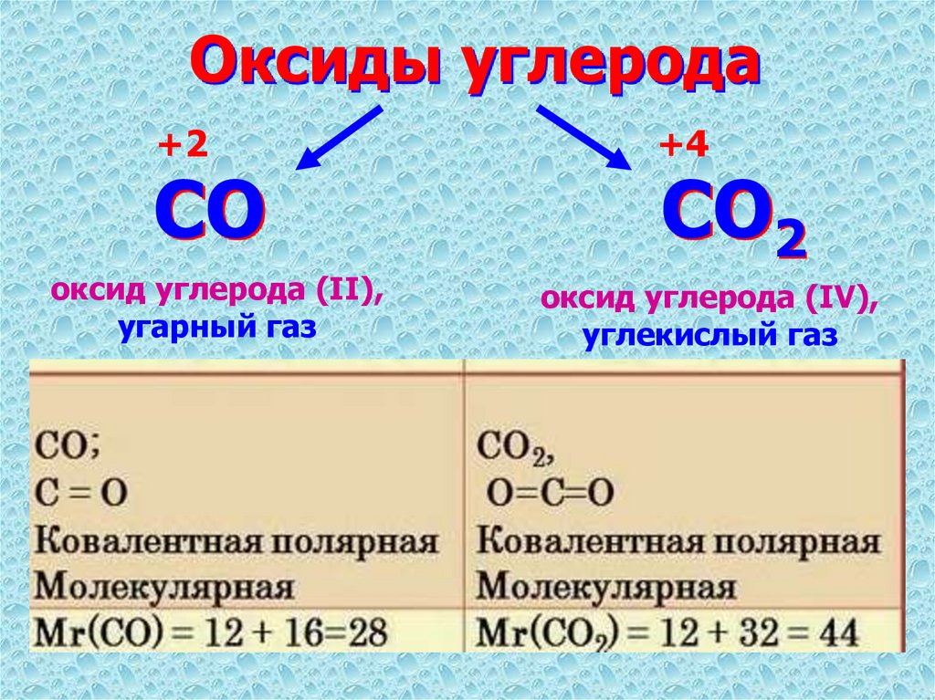 Оксиды углерода