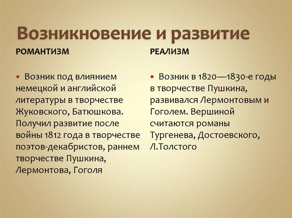 Возникновение и развитие
