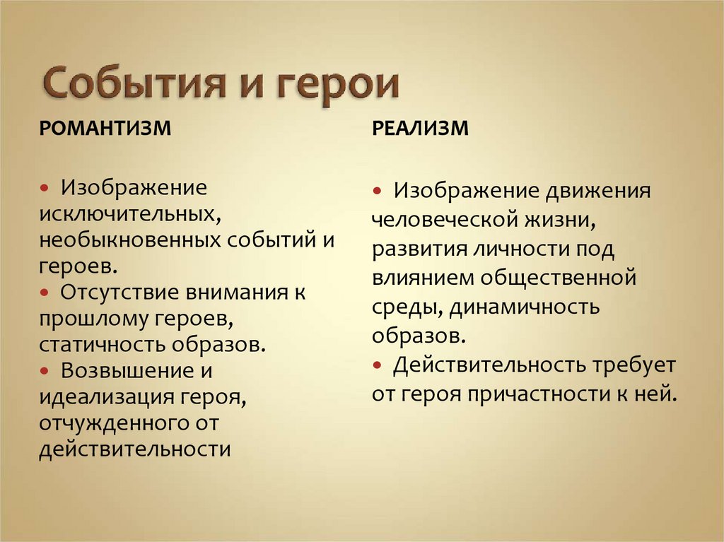 События и герои