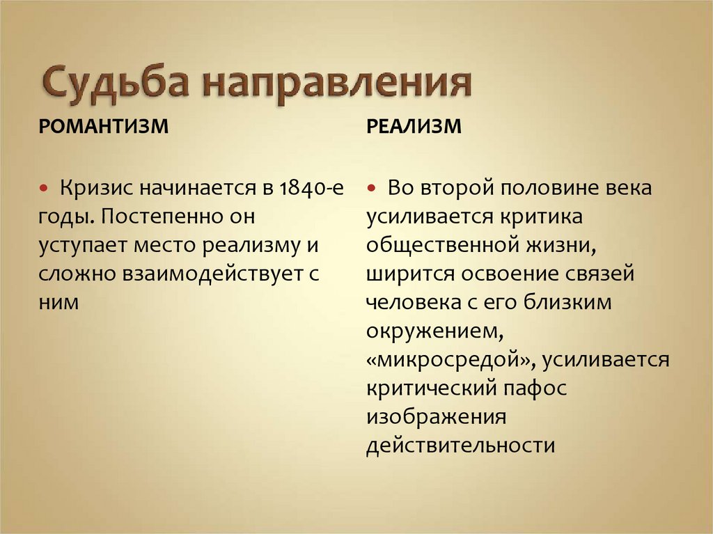 Судьба направления