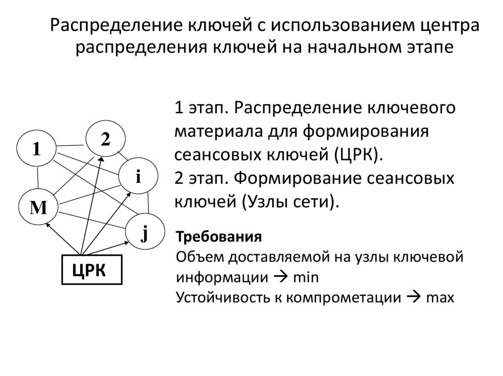Распределение ключей с использованием центра распределения ключей на начальном этапе
