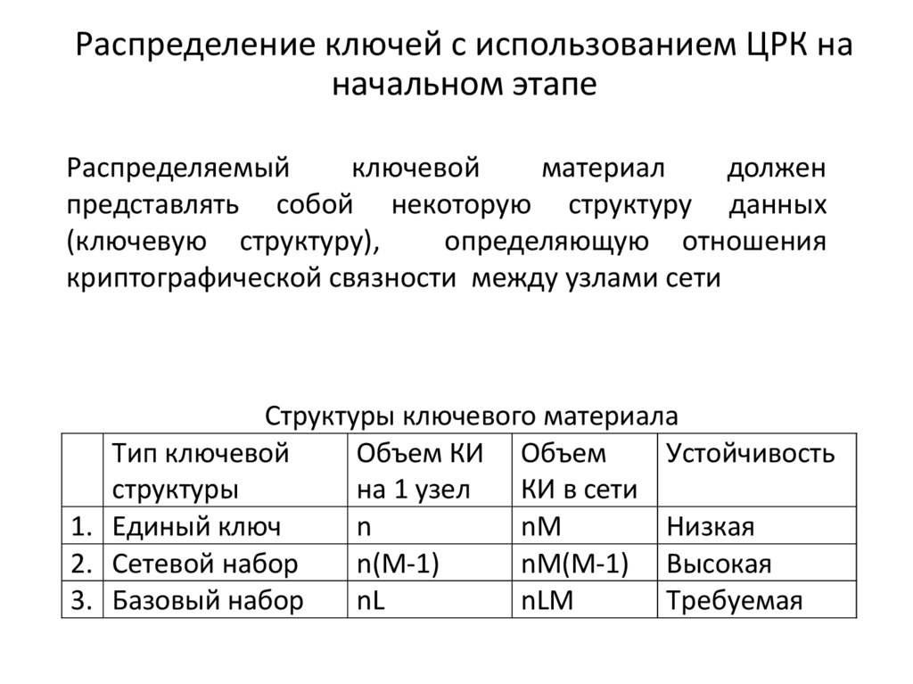 Распределение ключей с использованием ЦРК на начальном этапе