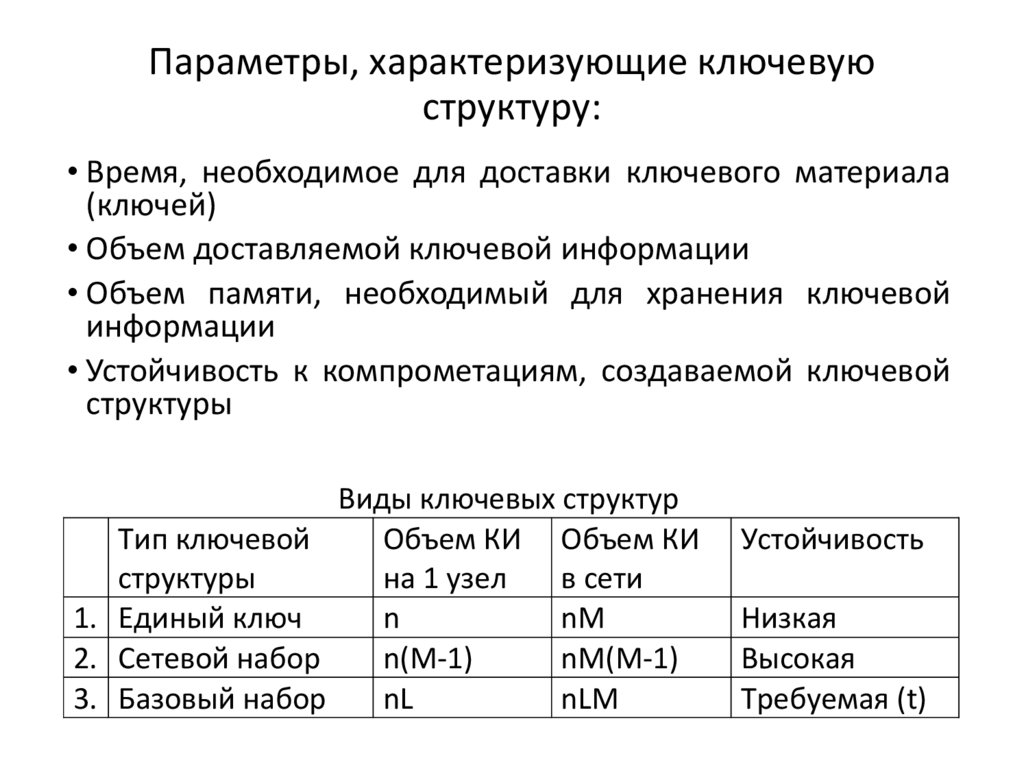 Параметры, характеризующие ключевую структуру: