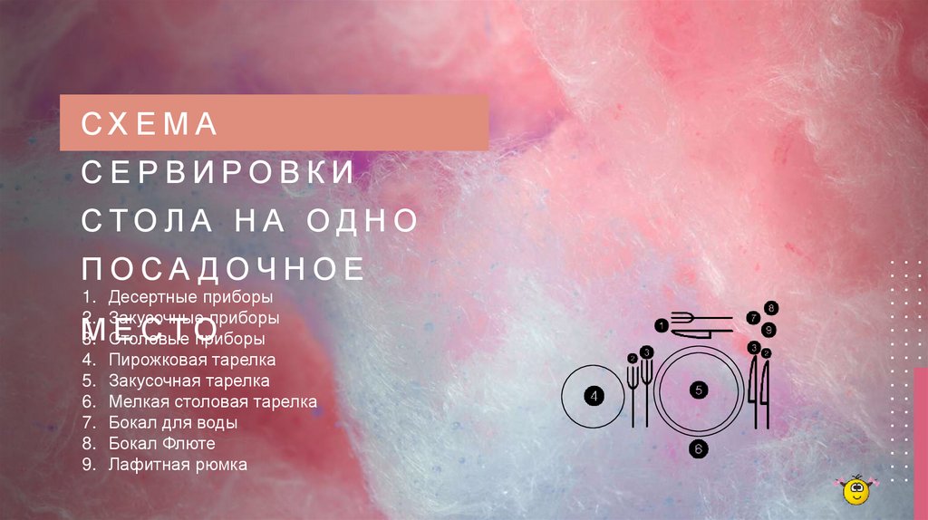 Схема сервировки стола на одно посадочное место