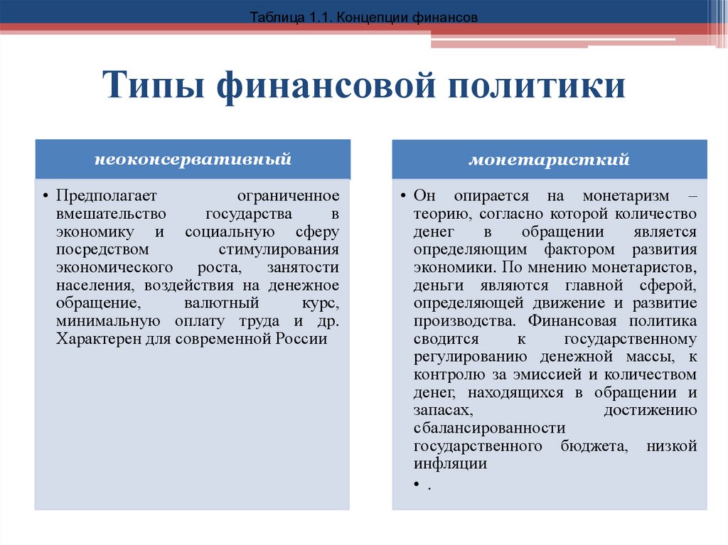 Типы финансовой политики