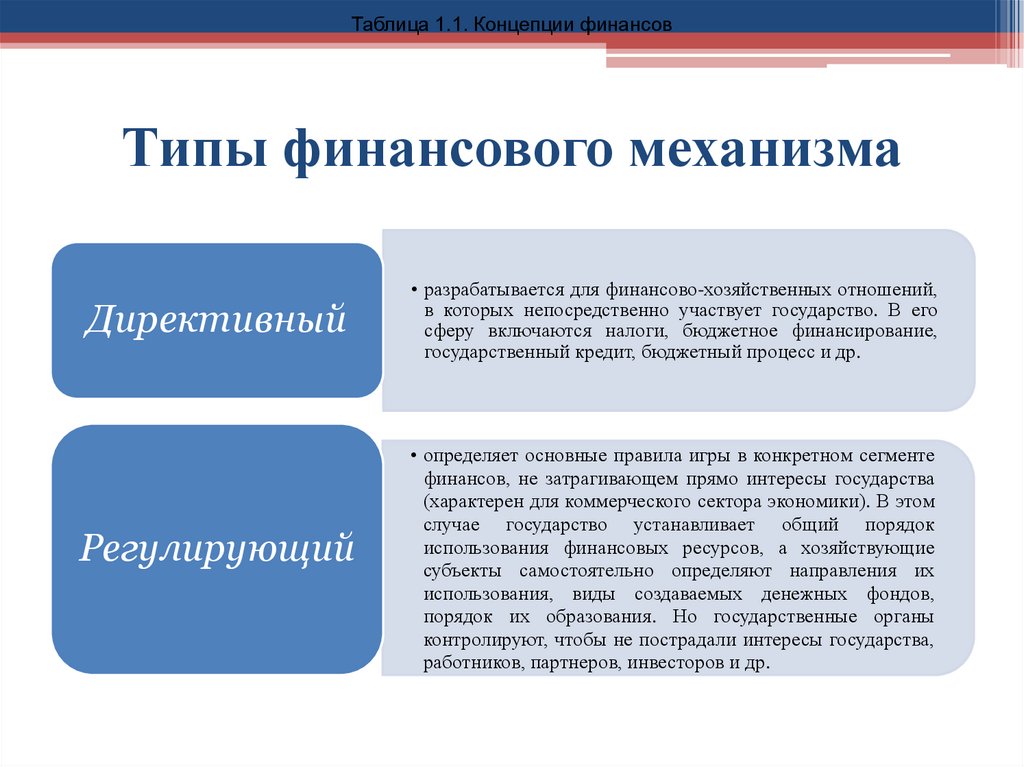 Типы финансового механизма