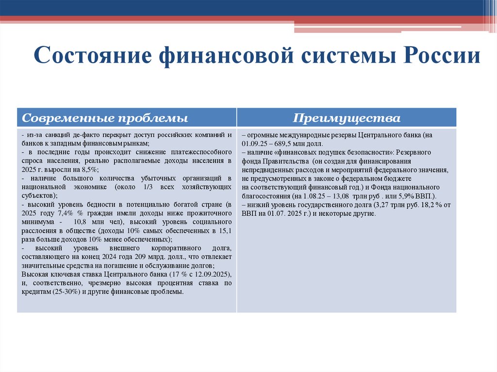Состояние финансовой системы России