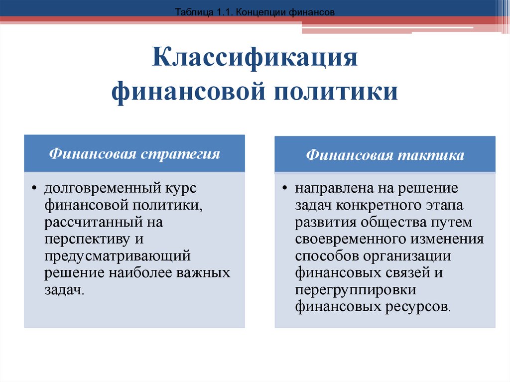 Классификация финансовой политики