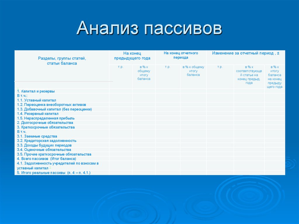 Анализ пассивов