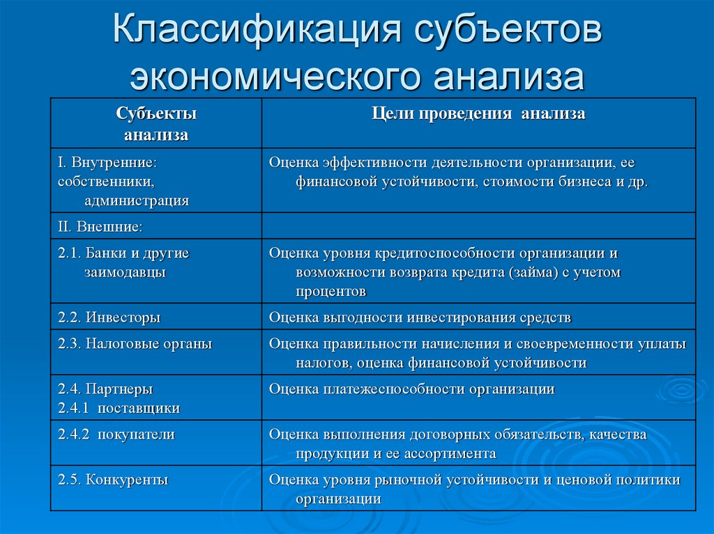 Классификация субъектов экономического анализа