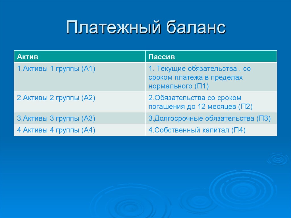 Платежный баланс