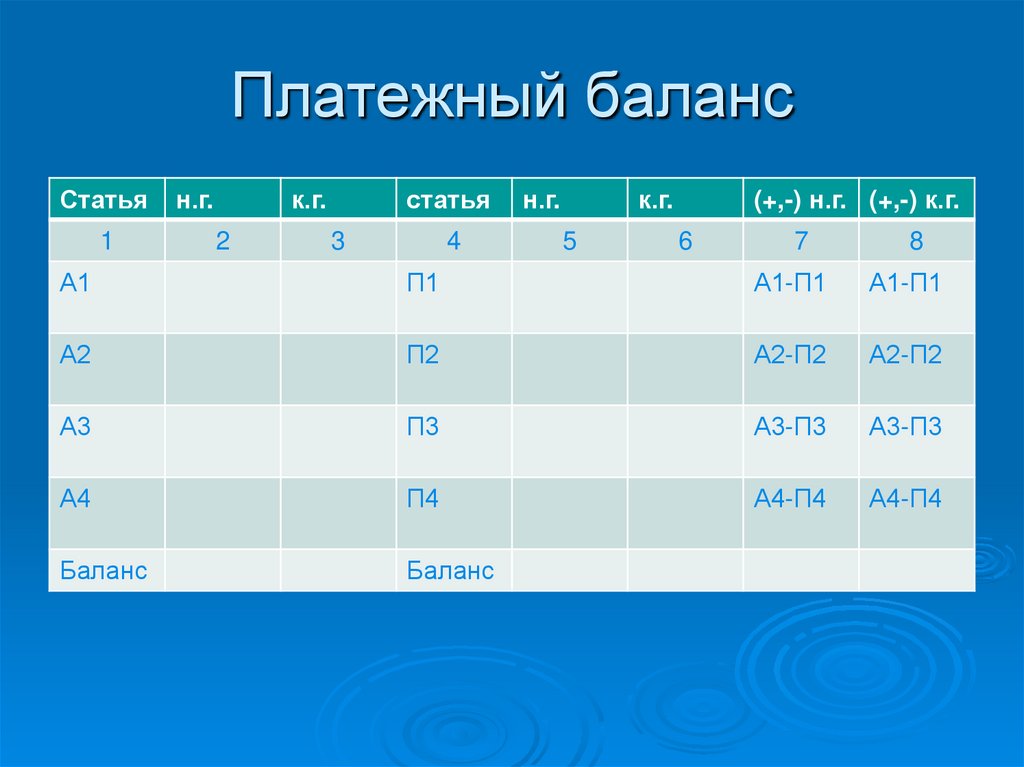 Платежный баланс