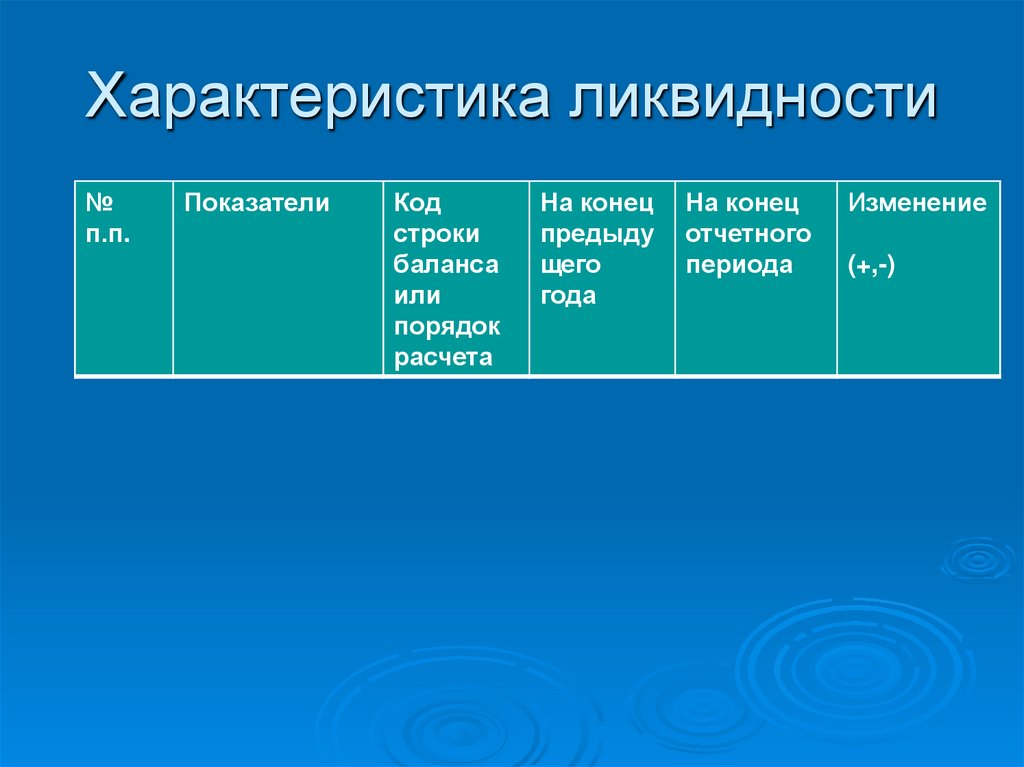 Характеристика ликвидности