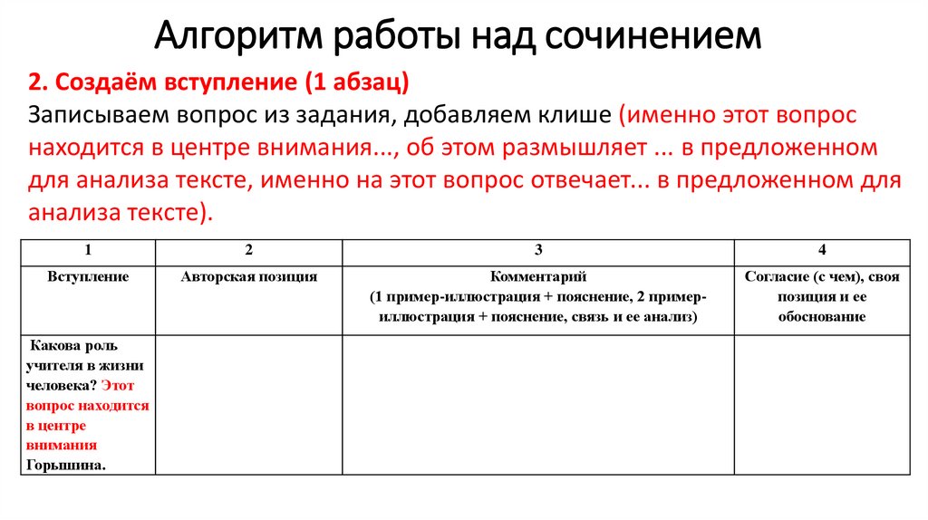 Алгоритм работы над сочинением