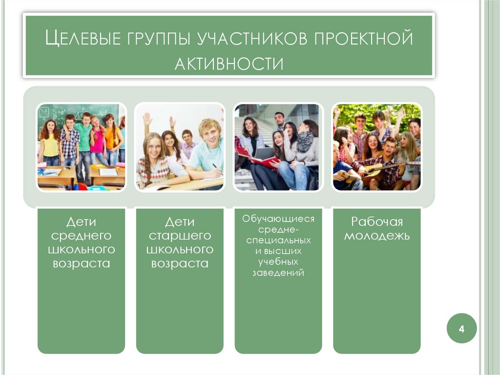 Целевые группы участников проектной активности