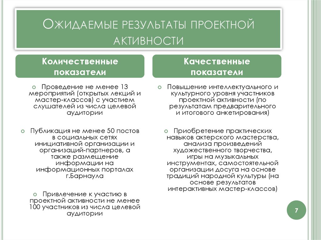Ожидаемые результаты проектной активности