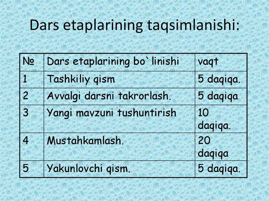 Dars etaplarining taqsimlanishi: