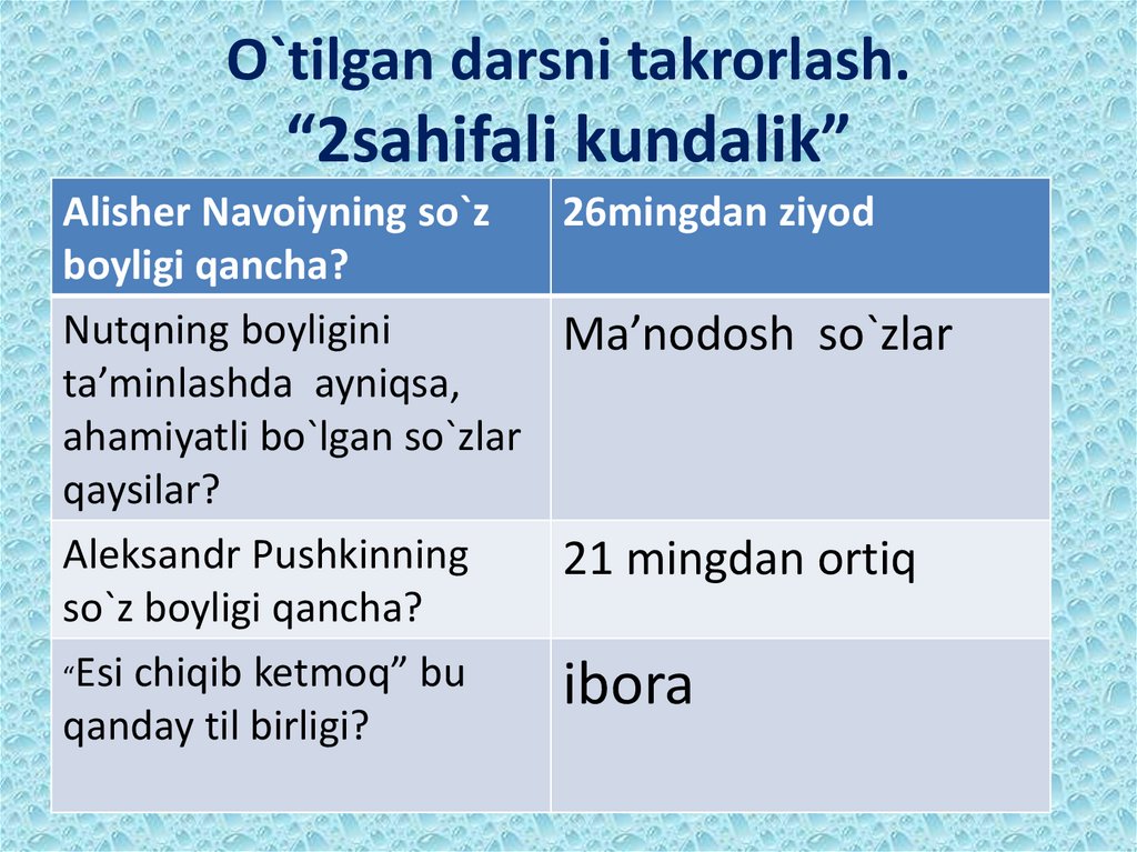 O`tilgan darsni takrorlash. “2sahifali kundalik”