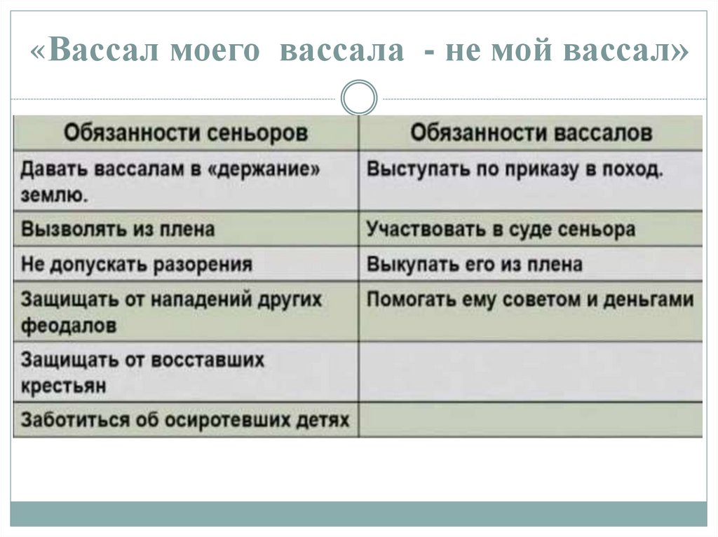 «Вассал моего вассала - не мой вассал»