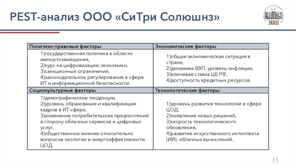 PEST-анализ ООО «СиТри Солюшнз»