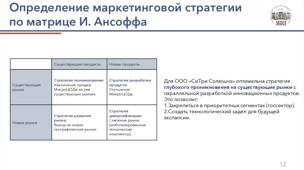 Определение маркетинговой стратегии по матрице И. Ансоффа