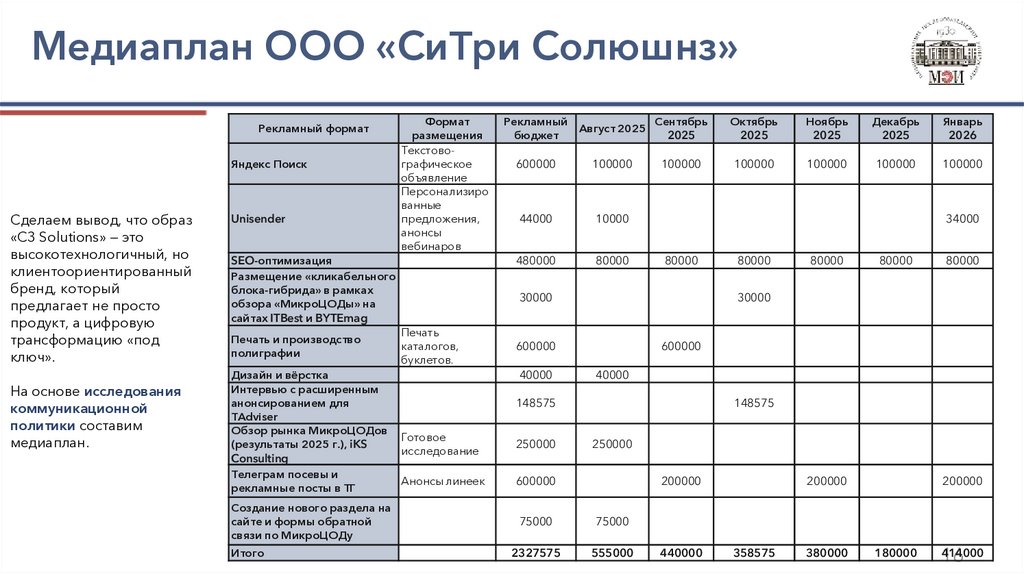 Медиаплан ООО «СиТри Солюшнз»