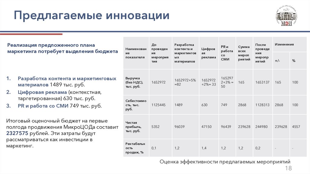 Предлагаемые инновации