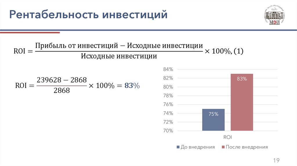 Рентабельность инвестиций