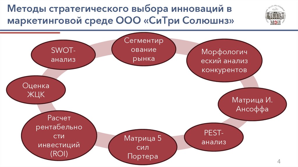 Методы стратегического выбора инноваций в маркетинговой среде ООО «СиТри Солюшнз»