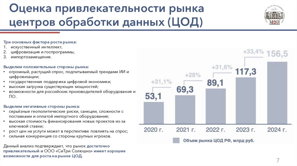 Оценка привлекательности рынка центров обработки данных (ЦОД)