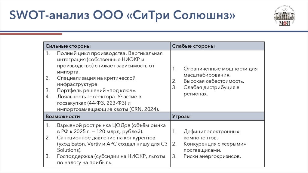 SWOT-анализ ООО «СиТри Солюшнз»