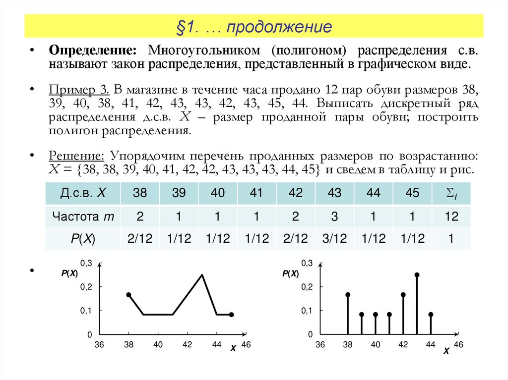 §1. … продолжение