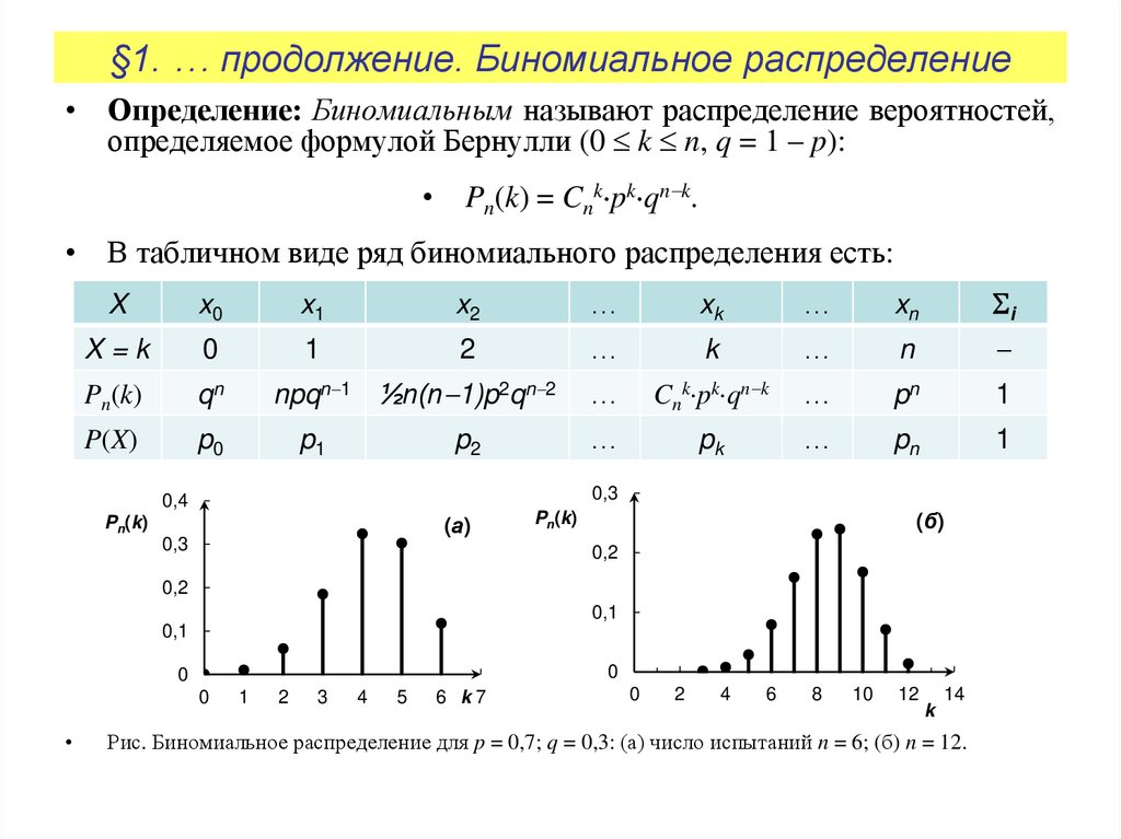 §1. … продолжение. Биномиальное распределение