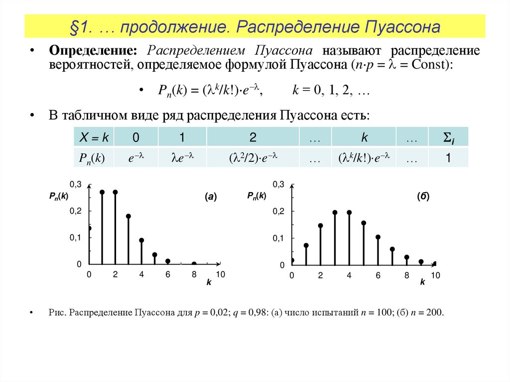 §1. … продолжение. Распределение Пуассона