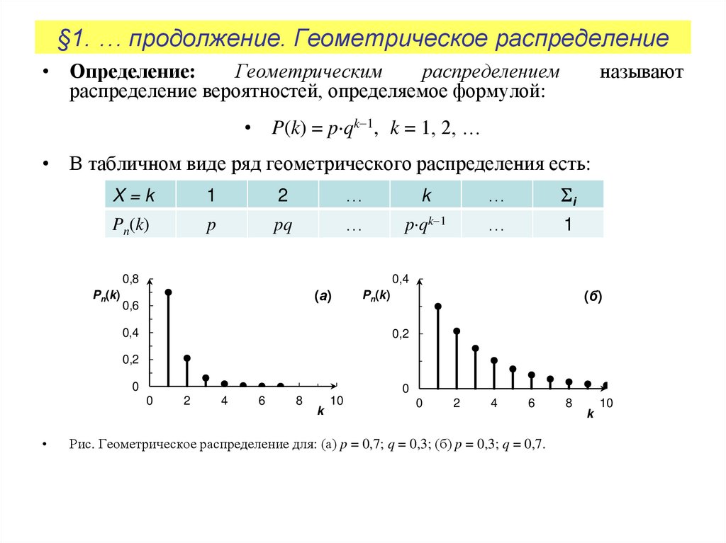 §1. … продолжение. Геометрическое распределение