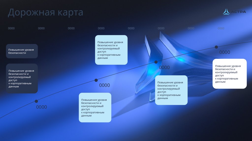 Дорожная карта