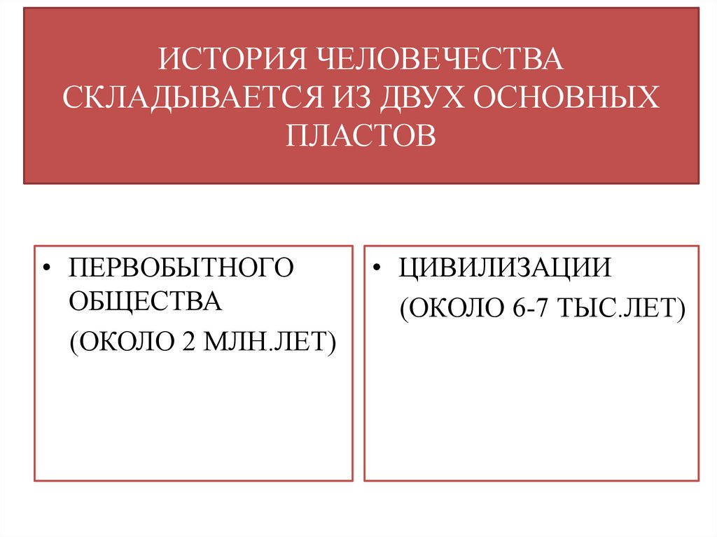 ИСТОРИЯ ЧЕЛОВЕЧЕСТВА СКЛАДЫВАЕТСЯ ИЗ ДВУХ ОСНОВНЫХ ПЛАСТОВ